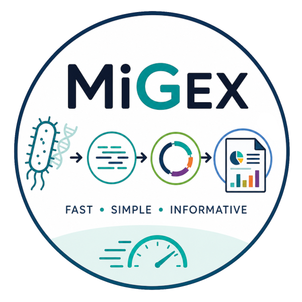 MiGEx